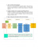 Direccion estrategica