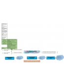 Tipos de apalancamiento