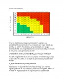 Caso practido identificación de riesgos