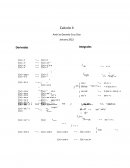 Calculo II Derivadas