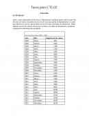 Comercializacion transporte y logistica tarea 2