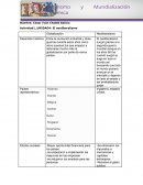 Globalización y Neoliberalismo