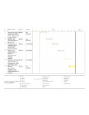 Diagrama de Gant gestión de Proyecto