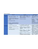 Tendencias Innovación