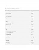 Atajos de uso frecuente