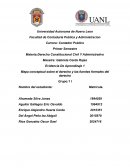 Mapa conceptual sobre el derecho y las fuentes formales del derecho