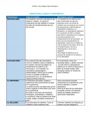 Modos para llegar al conocimiento