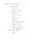 ANALISIS DE PELIGROS Y PUNTOS CRITICOS DE CONTROL EN LA OBTECCION DE LA PULPA DE FRUTA
