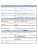 PEMEX Aportaciones a equipo