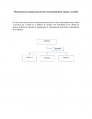 Planeación de las comunicaciones del proyecto mantenimientos rápidos y accesibles