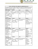 EVOLUCIÓN DEL PENSAMIENTO ADMINISTRATIVO