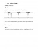 Cálculo y Análisis de Resultados