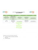 Plan semanal Jardín de Niños GENOVEVA CORTES