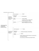 ORDENAMIENTOS LEGALES EN MATERIA FISCAL