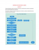 EMPRESA DE MECANICA LIGERA DURALIT