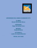 Cuadro comparativo de emprendimiento