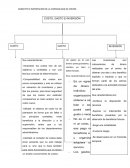 CONCEPTO E IMPORTACIÓN DE LA CONTABILIDAD DE COSTOS