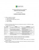 CUADRO DE MANDO INTEGRAL