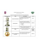 Teorías del Conocimiento desde la Época clásica hasta la Modernidad