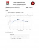 Distribución normal, exponencial y Weibull