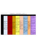 Fisiología del envejecimiento y valoración geriátrica funcional