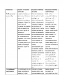 Tendencias en las industrias