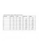 Costos de producción Coca Cola y Starbucks