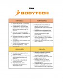 Matriz FODA para Bodytech