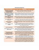 Decisiones de Ray Kroc