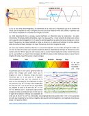 Rubrica La luz. Rúbrica de Espectro Electromagnético