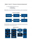 Procesos en la gerencia de operaciones