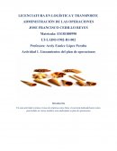 Actividad 1. Lineamientos del plan de operaciones