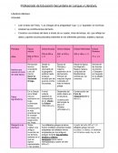 Cronología Griega- la antigüedad