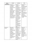 Investigación cualitativa, cuantitativa y mixta