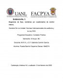 Diagramas de flujo, narrativas y/o cuestionarios de control interno