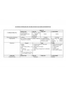 ANATOMIA COMPARADA DE LOS ORGANOS DE LOS ANIMALES DOMESTICOS