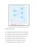 Modelos de Distribucion y Red