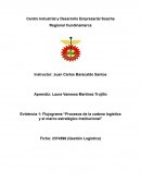Flujograma “Procesos de la cadena logística y el marco estratégico institucional”