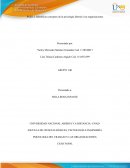 Identificar conceptos de la psicología laboral y las organizaciones