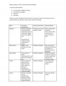 Delitos sexuales y contra el desarrollo de personalidad