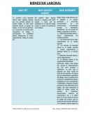 BIENESTAR LABORAL