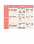 Tipos de fuentes informativas y de investigación