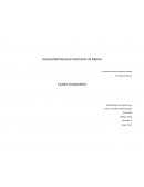 Psicologia a distancia Cuadro Comparativo