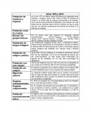 Años 1970 y 2010 culturas y grupos étnicos