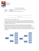 Costeo Variable. Comparación con el costeo absorbente o total