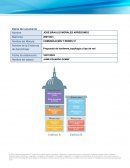Propuesta de hardware, topología y tipo de red