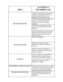 ESTRUCTURA Y PROCESO DE UNA EMPRESA