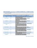 PRECURSORES, generaciones Y APORTACIONES DE LA COMPUTADORA