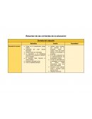 Resumen sobre las corrientes de la educación