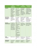 Tabla comparativa diferentes fuentes de financiamiento a largo plazo